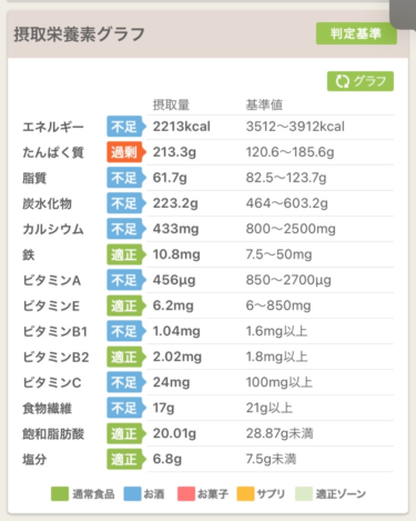 【減量】Day-6 #あすけん ダイエットアプリで簡単カロリー計算 #背中トレ＆上腕二頭筋トレ